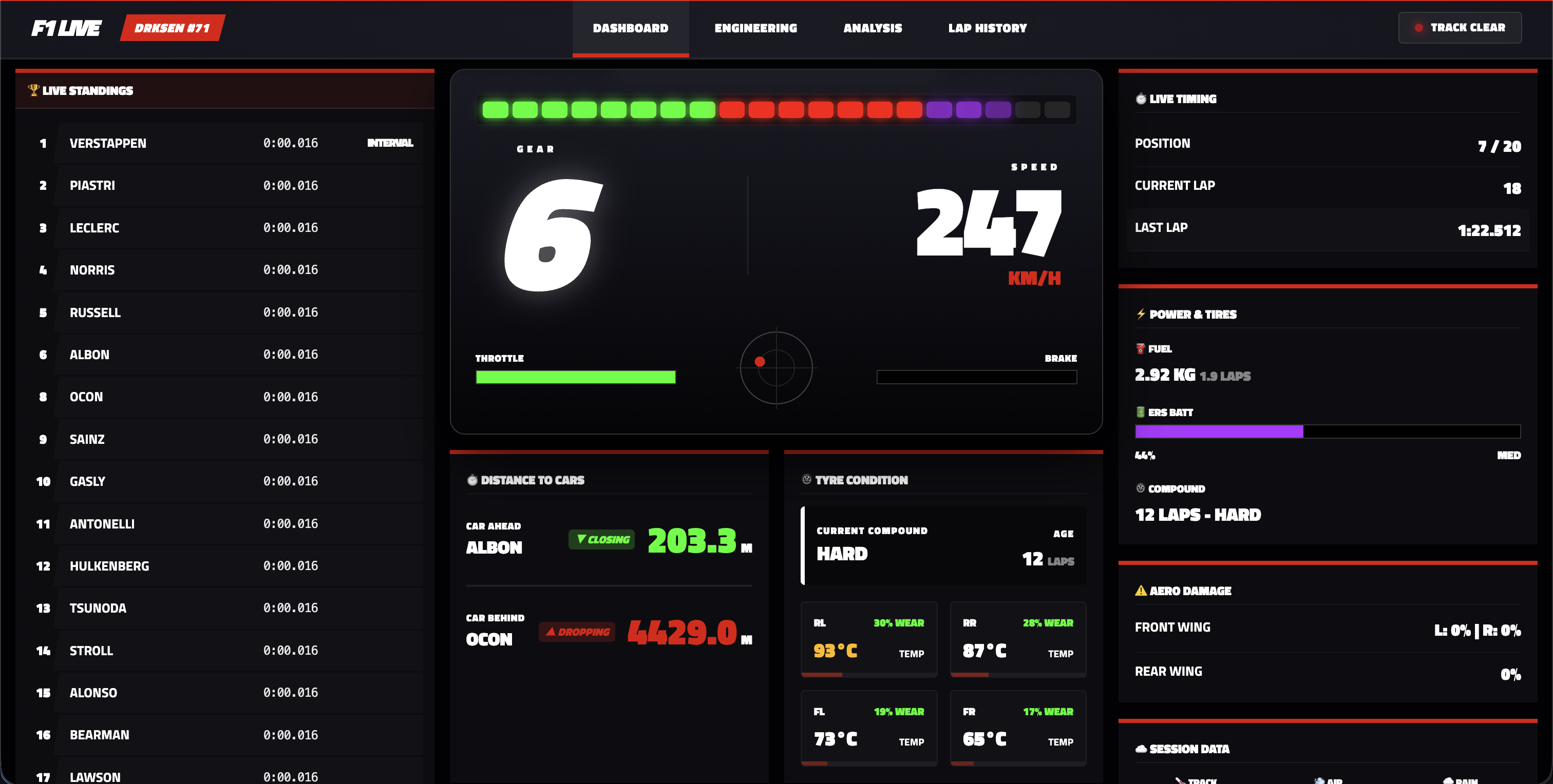 Dashboard Principal de Delta Dash