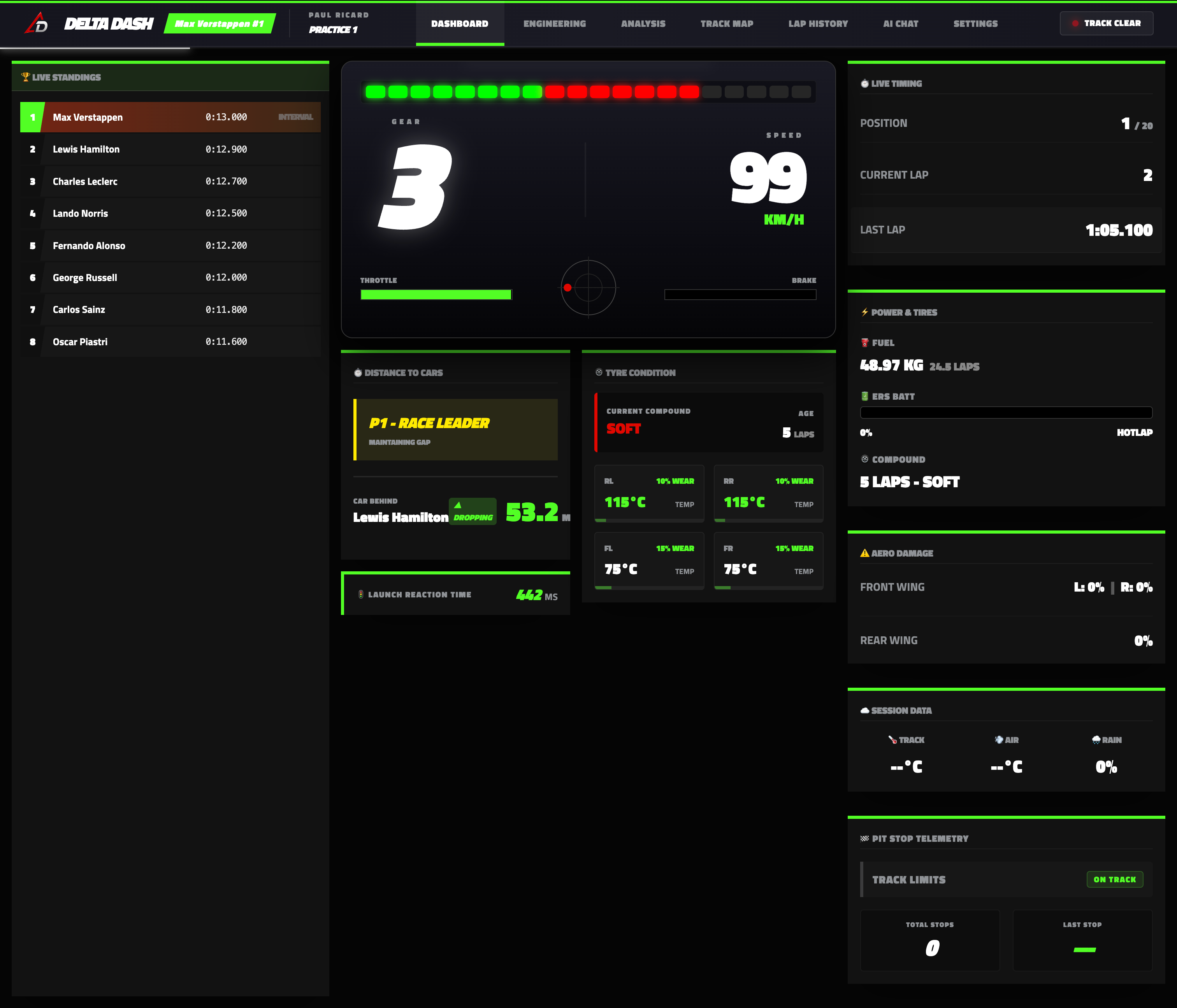 Delta Dash Live Dashboard