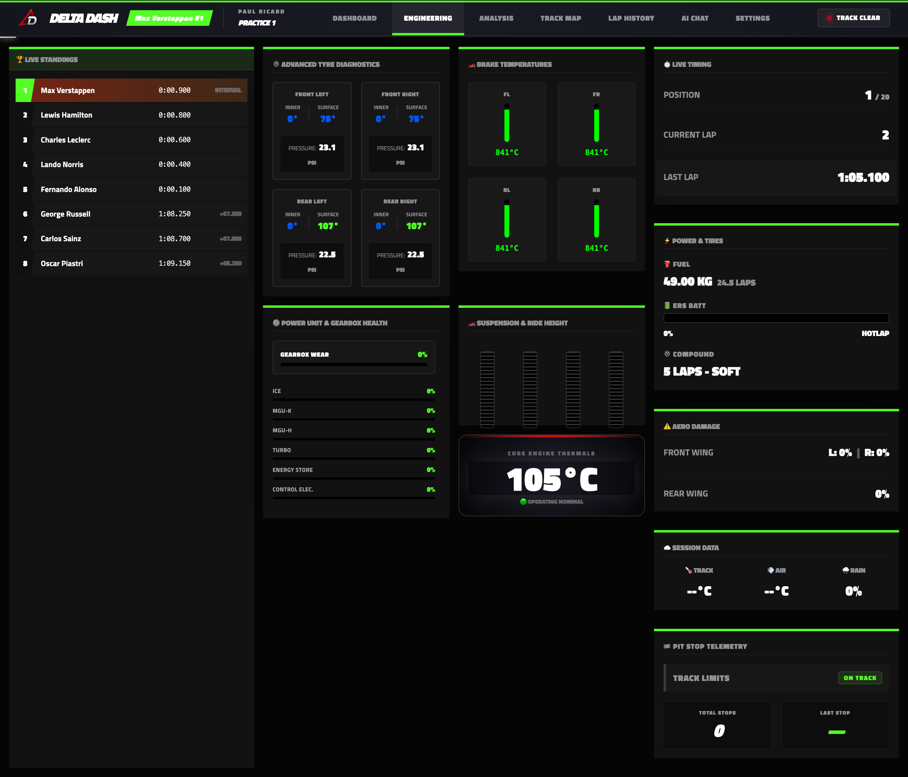 Delta Dash Car Diagnostics